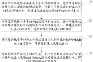 基于生产动态资料的气窜通道识别方法与系统