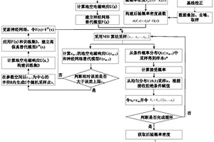 基于贝叶斯框架结合神经网络的地空电磁数据反演方法