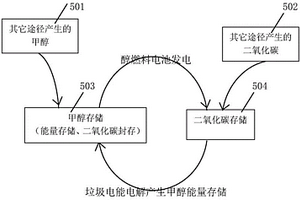 储能、碳封存及新能源循环