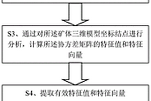 面向矿产资源储量估算的搜索椭球体自动设置方法