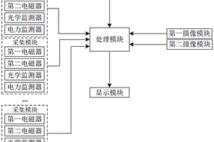 用于边坡风险监测的点域识别系统及方法