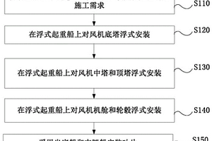利用浮式起重船安装风电机组的方法
