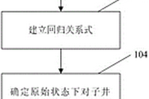 特高含水期取心井水淹层原始含油饱和度计算方法
