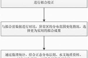 基于数理统计的瞬变电磁辅助解释方法