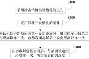防渗墙槽孔的施工方法