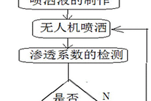 微生物制剂固化红层边坡表层土的方法