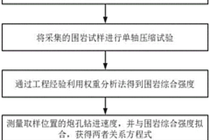 基于钻进速度获取隧道掌子面围岩全域强度的方法