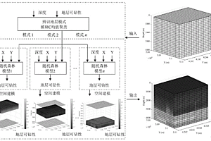 三维地层可钻性场空间建模方法