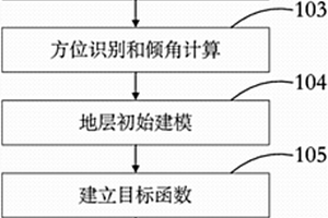 水平井常规随钻测井地层界面识别与边界距反演方法