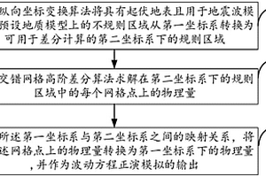 地震波传播正演模拟方法和装置
