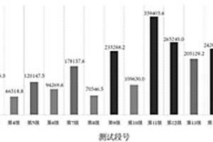 采用化学示踪剂评估压后产气量的方法及装置