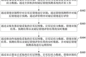基于应力释放的储层裂缝预测方法及预测系统