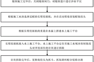 预留岩坎水下非爆破拆除施工方法