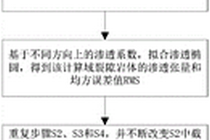 基于典型单元体计算的裂隙岩体渗流场模拟方法及终端