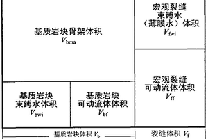 识别地层属性的地层数据处理方法