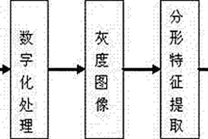 基于分形理论的矿岩可爆性分级方法