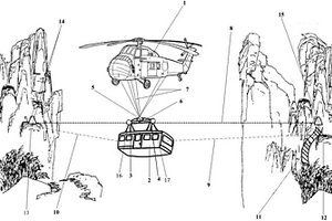 适用于偏远山区救灾专用的直升机布设缆车系统