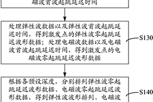 桥梁基础溶洞勘测方法和装置