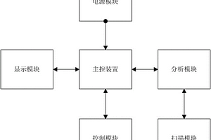 便携式检测扫描装置