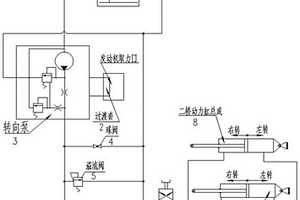 用于特种车辆底盘的转向系统装置