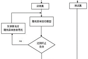 随机森林与灰狼优化的煤体瓦斯含量预测方法