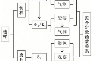 厘定胶结作用发生前砂岩储层物性的方法