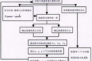 地层渗透率三维分解模拟器