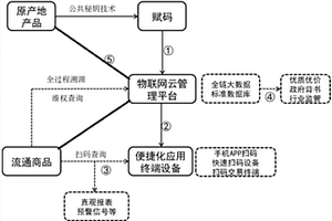 人参赋码及其识别方法