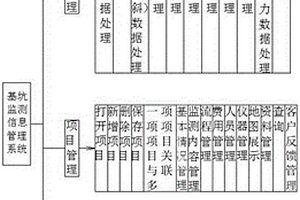 基坑监测信息管理系统
