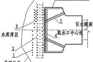 库区运行水位下取水口预留岩埂挡水围堰加固系统