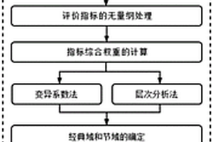 岩爆综合预测方法
