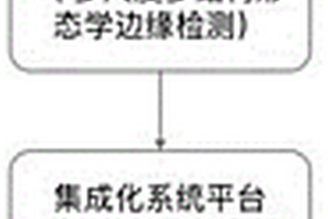 用于裂隙岩体结构的信息多元解译与表征方法