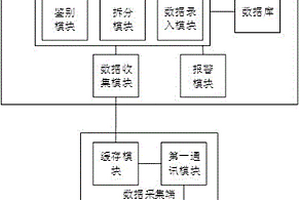 基于物联网的在线自动化监测系统及方法