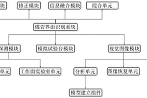煤岩界面识别系统