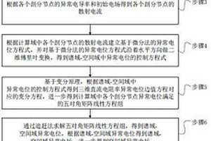 基于微分法的三维直流电阻率法数值模拟方法