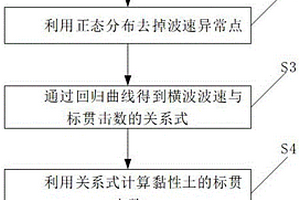 基于横波波速确定黏性土地基承载力的方法