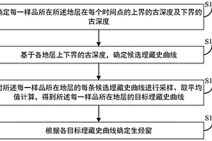 生烃窗计算方法、装置及相关设备