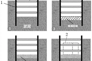淤泥地层地下管廊地基换填砂加固方法