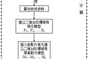 基于数值模拟的台阶爆破岩石块度预测方法