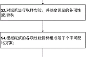 泥浆护壁式钻孔灌注桩泥浆配制方法