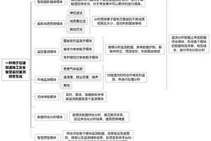 用于在建隧道施工安全智慧监控量测预警系统及方法