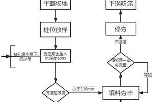 干作业扩底钻孔灌注桩施工方法