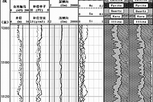 用元素含量计算地层岩石矿物成分的方法