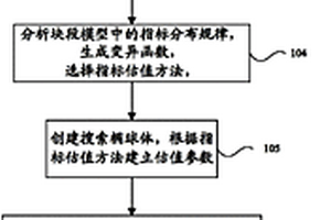 对岩体自动进行分级分区的方法