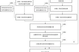 基于钙质胶结作用影响的砂岩横波速度计算方法