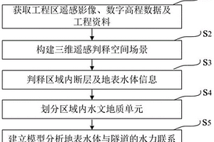 地表水体与隧道水力联系的遥感分析方法