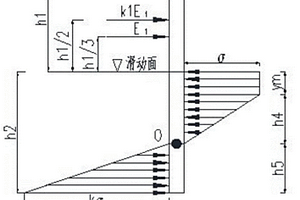 抗滑桩锚固段最小长度的计算方法