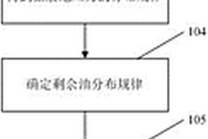 低渗透油藏均衡驱替方法