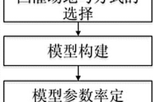 地下水库调蓄库容计算方法