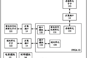 重构FPGA雷达数字信号处理组件及方法